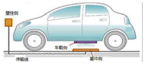 Follow the customer and get the industry leading again—— Assist customers to develop the world's first high-power wireless charging engineering plastic cooling excitation line tray for automobiles